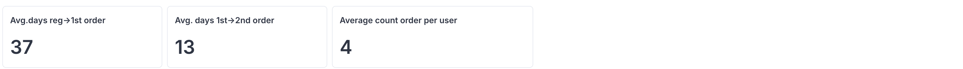 LegitGrails — key metrics (days to orders, avg orders per user)